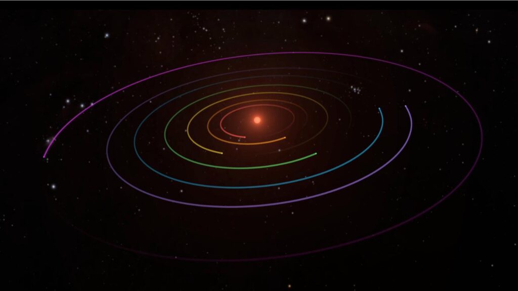 ORBITA TRAPPIST 1 NASA/JPL-Caltech