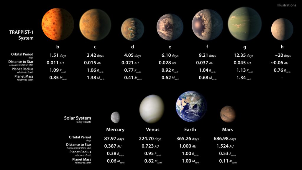 Sistema TRAPPIST 1