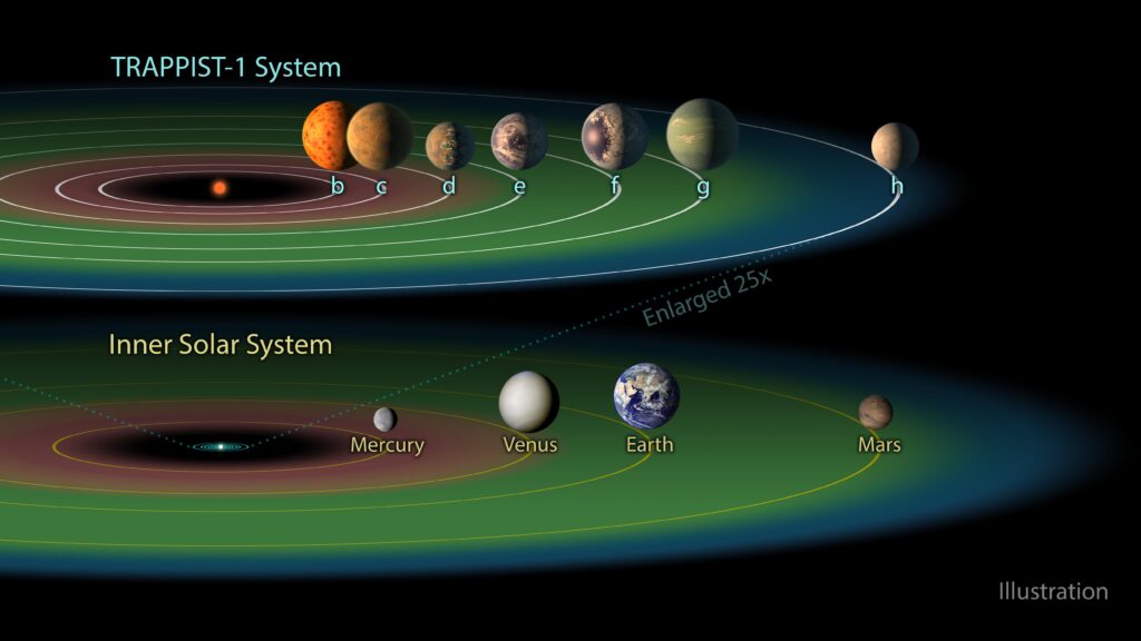 LA ZONA ABITABILE DI TRAPPIST 1